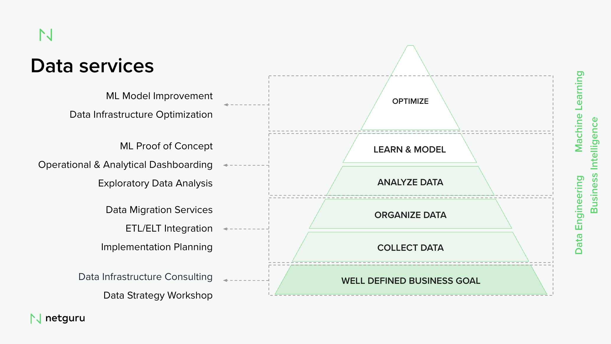 data science services Netguru